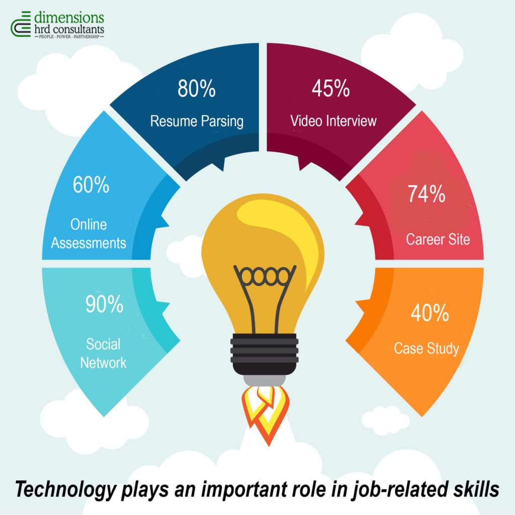 why-talent-acquisition-is-more-important-for-candidate-fit